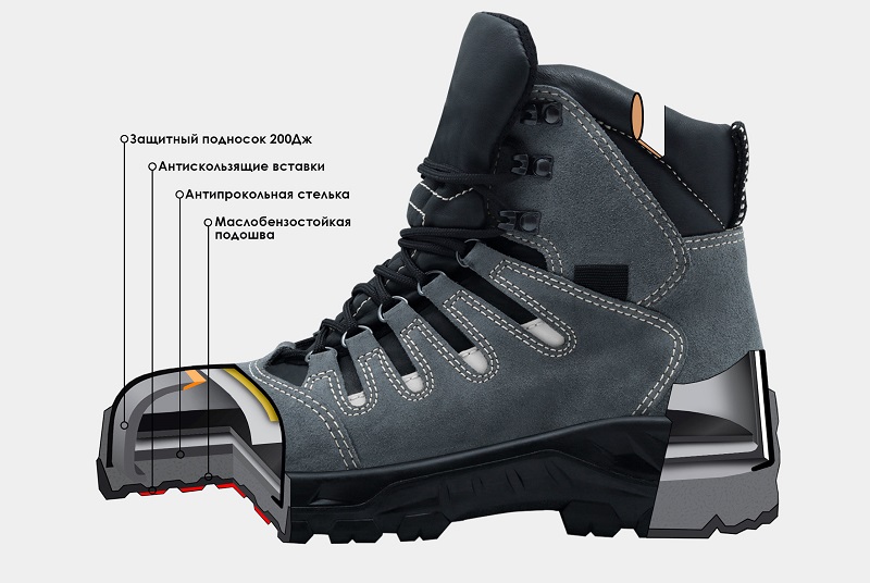Спецобувь в разрезе Спецобувь в разрезе