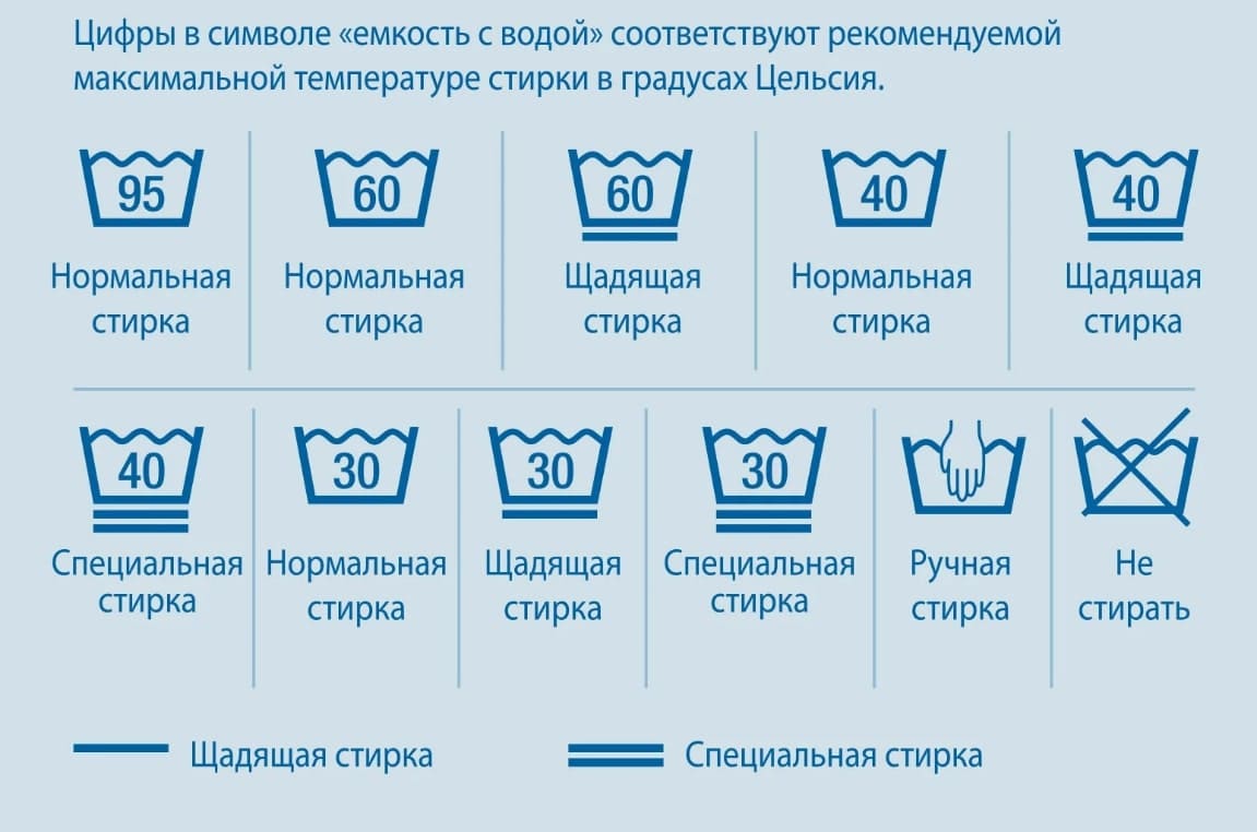 расшифровка значков для стирки